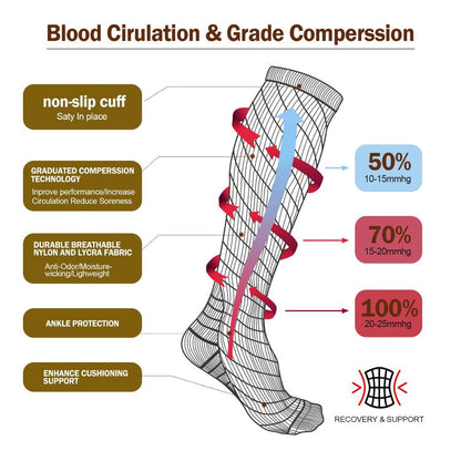 Ale Core Compression Socks